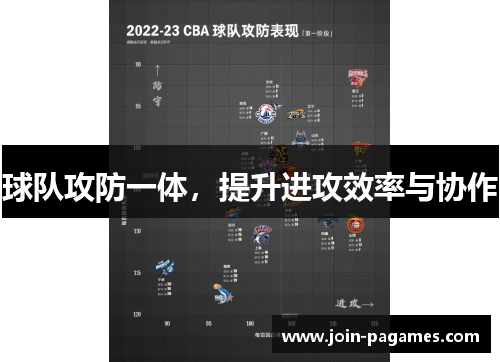 球队攻防一体，提升进攻效率与协作