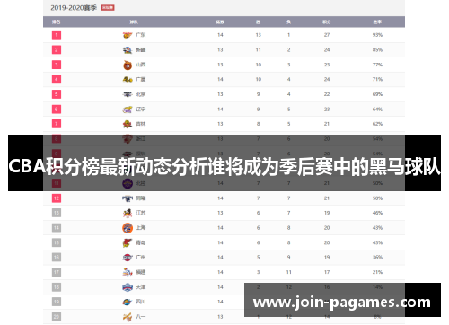 CBA积分榜最新动态分析谁将成为季后赛中的黑马球队