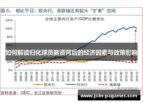 如何解读归化球员薪资背后的经济因素与政策影响