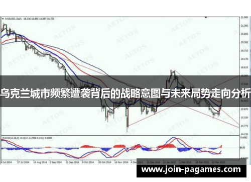 乌克兰城市频繁遭袭背后的战略意图与未来局势走向分析