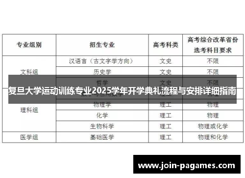 复旦大学运动训练专业2025学年开学典礼流程与安排详细指南
