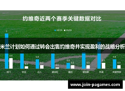 米兰计划如何通过转会出售约维奇并实现盈利的战略分析