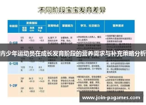 青少年运动员在成长发育阶段的营养需求与补充策略分析