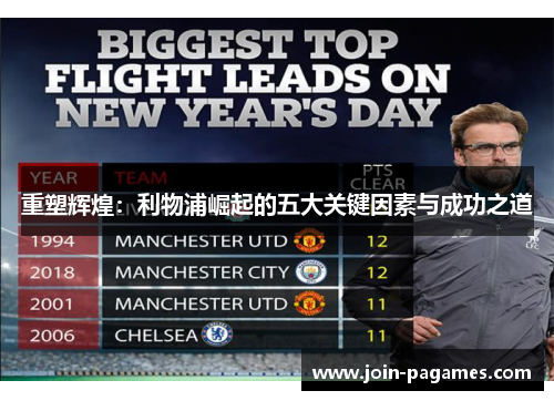 重塑辉煌：利物浦崛起的五大关键因素与成功之道