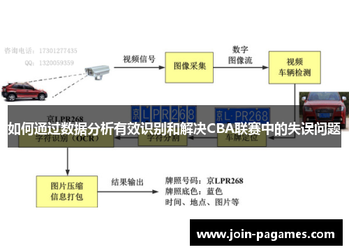 如何通过数据分析有效识别和解决CBA联赛中的失误问题