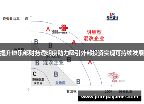 提升俱乐部财务透明度助力吸引外部投资实现可持续发展 提升俱乐部财务透明度助力吸引外部投资实现可持续发展