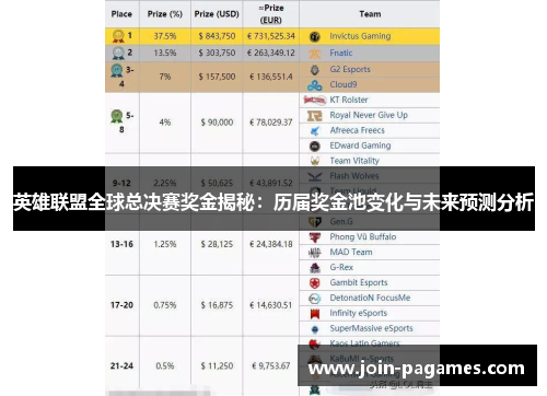英雄联盟全球总决赛奖金揭秘:历届奖金池变化与未来预测分析 英雄联盟全球总决赛奖金揭秘:历届奖金池变化与未来预测分析