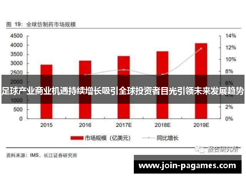 足球产业商业机遇持续增长吸引全球投资者目光引领未来发展趋势 足球产业商业机遇持续增长吸引全球投资者目光引领未来发展趋势