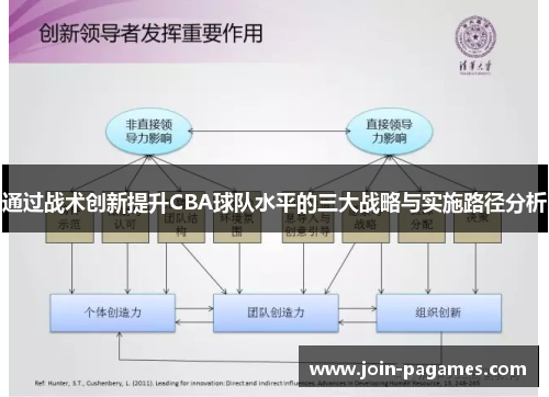 通过战术创新提升CBA球队水平的三大战略与实施路径分析